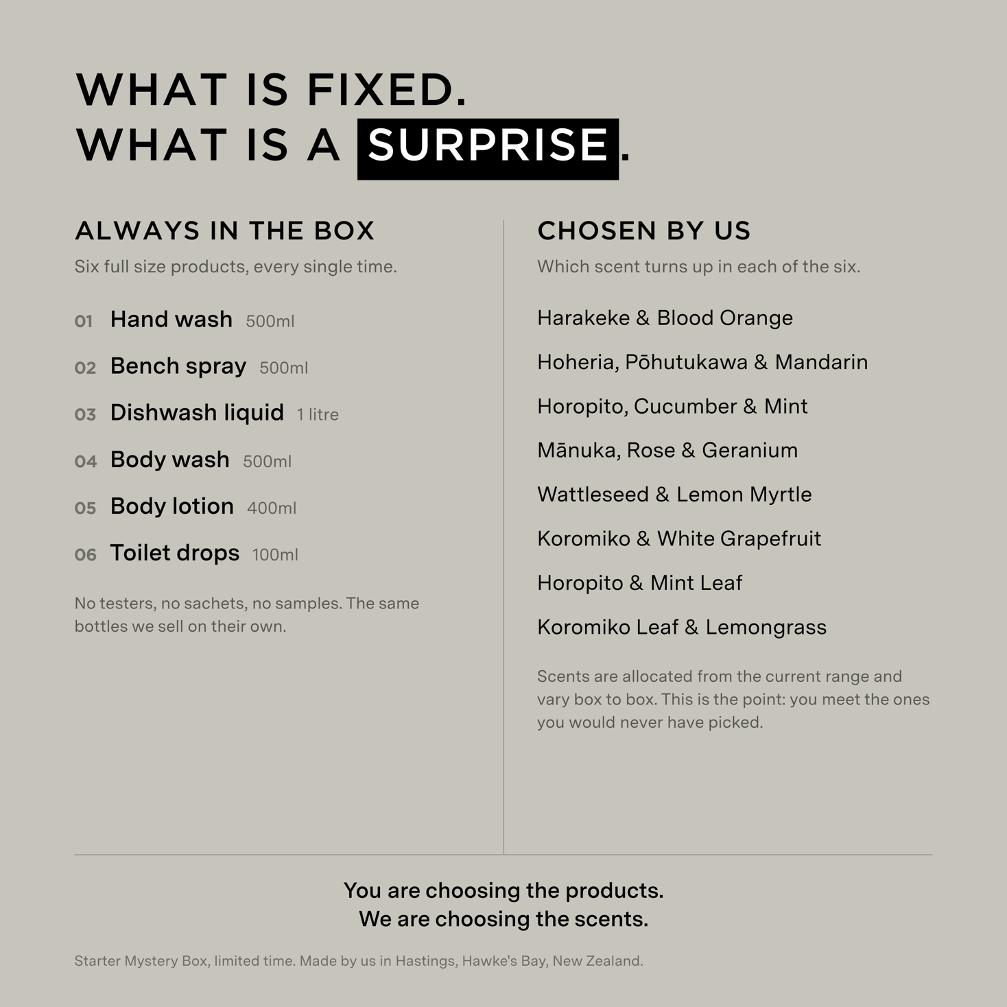 Fixed and surprise